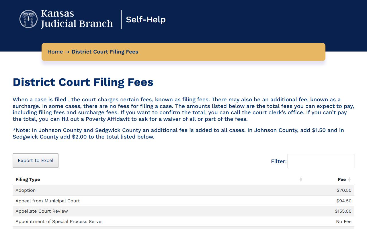 Anderson County Clerk of the District Court records Kansas fees